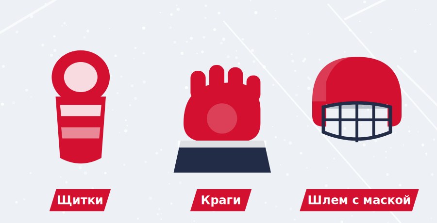 Щитки, краги и шлем с маской