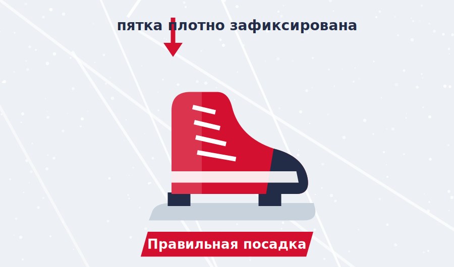 Правильная посадка конька: пятка плотно зафиксирована